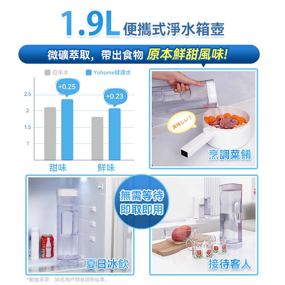 Yohome 家の逸 YH-005 RO淨水微量元素智能溫控直飲水機 2.0 Pro - ShineCreation 創暉百貨